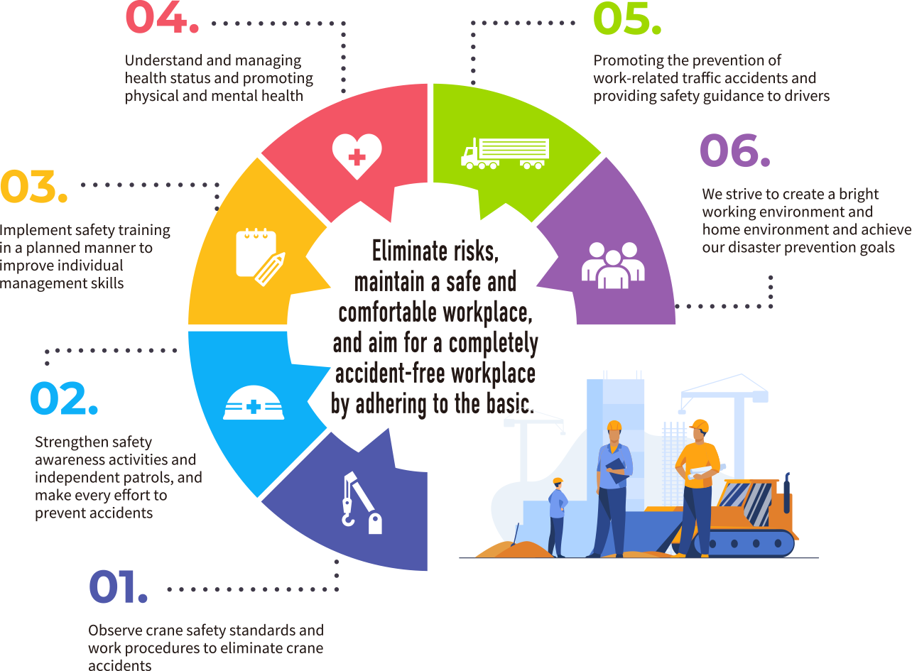 Safety and Health Priority Implementation Goals